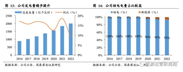 中国核电深度:百年之业,以核为贵【国君能源运营】