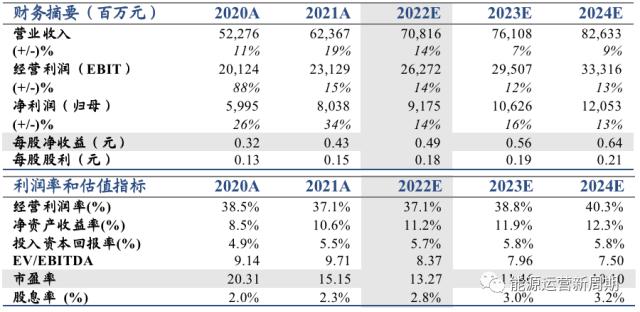 中国核电深度:百年之业,以核为贵【国君能源运营】