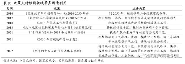 中国核电深度:百年之业,以核为贵【国君能源运营】