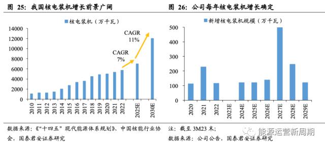 中国核电深度:百年之业,以核为贵【国君能源运营】