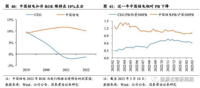 中国核电深度:百年之业,以核为贵【国君能源运营】