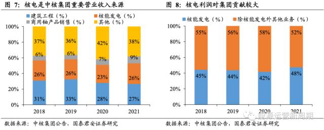 中国核电深度:百年之业,以核为贵【国君能源运营】