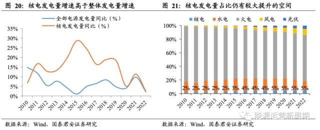 中国核电深度:百年之业,以核为贵【国君能源运营】