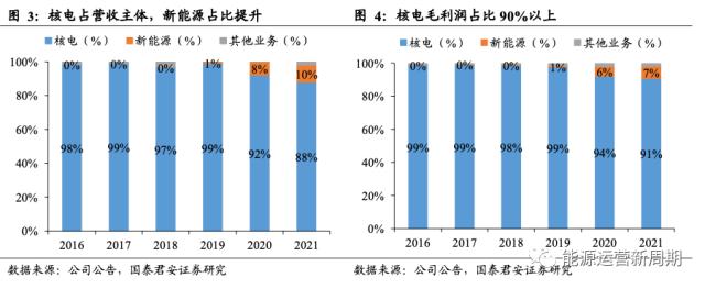 中国核电深度:百年之业,以核为贵【国君能源运营】