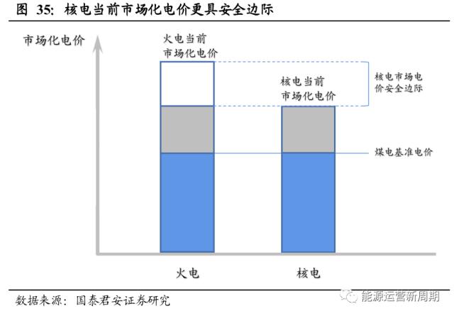 中国核电深度:百年之业,以核为贵【国君能源运营】
