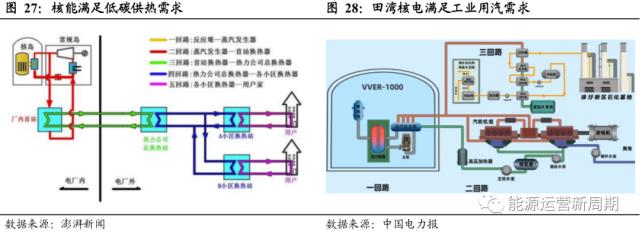 中国核电深度:百年之业,以核为贵【国君能源运营】