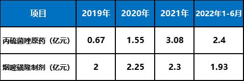 久易农业IPO:谁在敷衍监管层问询,保荐机构国元证券疑未勤勉尽责