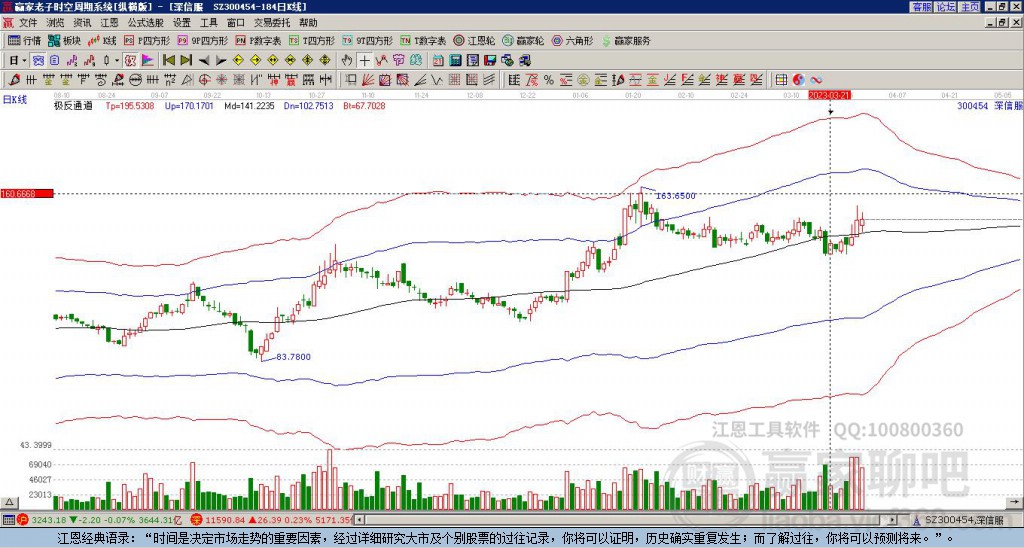 300454深信服赢家极反通道工具 300454深信服赢家极反通道工具