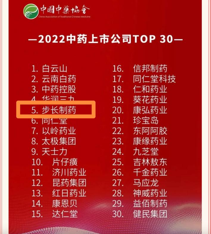点击看大图 图片步长制药荣登“中药上市公司TOP30”榜单