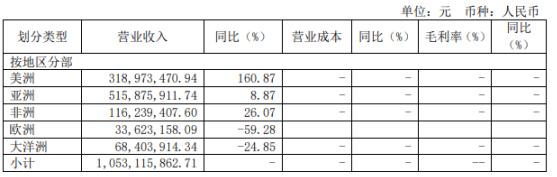 Ʊѡ|ӪͬɣԭϹ۸ǣëʳ½