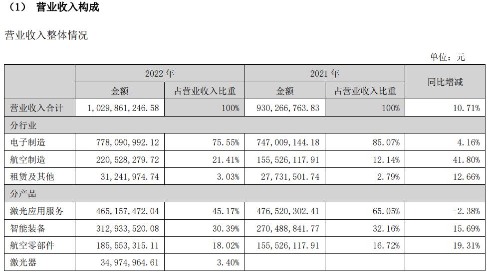 ϴ2022Ӫ10.3ԪԴͻƿ