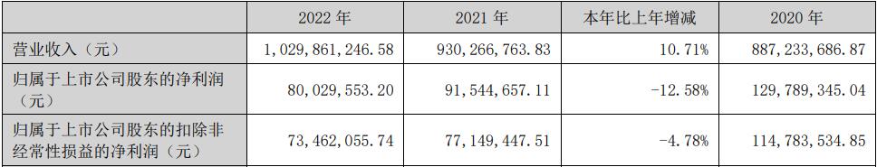 ϴ2022Ӫ10.3ԪԴͻƿ