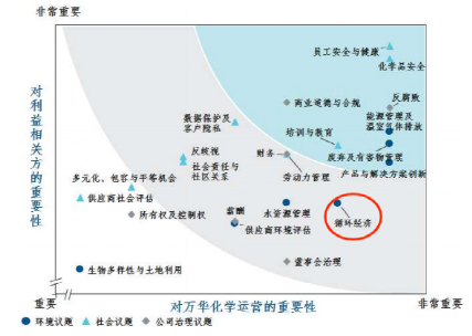 򻪻ѧʵ⣬Դ򻪻ѧ2022ESG