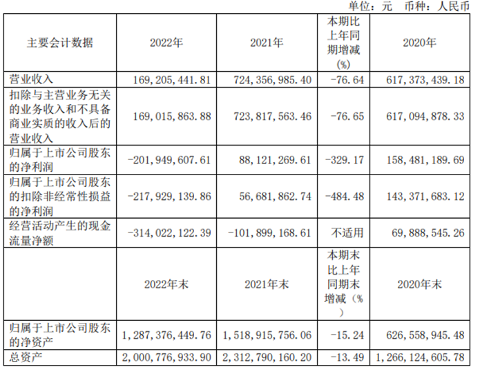 QQ截图20230407194302.png QQ截图20230407194302.png