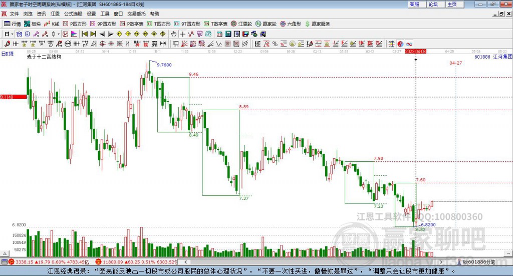 601886江河集团赢家十二宫工具 601886江河集团赢家十二宫工具