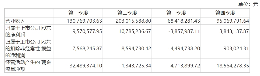 大宏立季度.jpg 大宏立季度.jpg