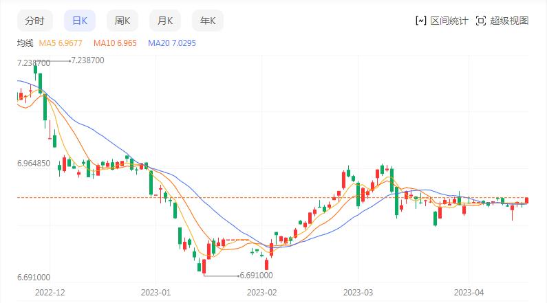 点击看大图 安联锐视一季报业绩“跳水”、募投项目再延期,股价大跌12.36%