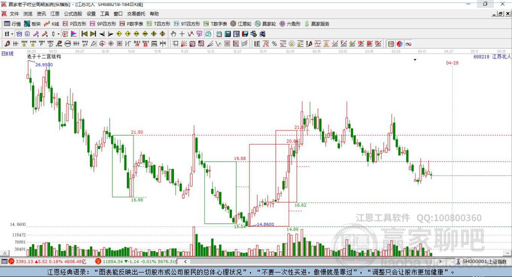 688218江苏北人赢家十二宫工具 688218江苏北人赢家十二宫工具