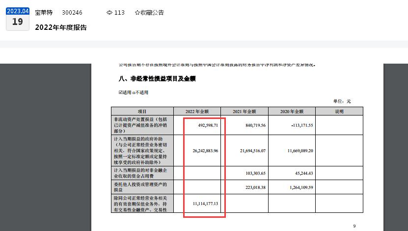 点击看大图 财报金选|宝莱特“高送转”收关注函:归母扣非净利润“首亏”、净利润连续两年大滑坡、去年净利润主要“靠”政府补助