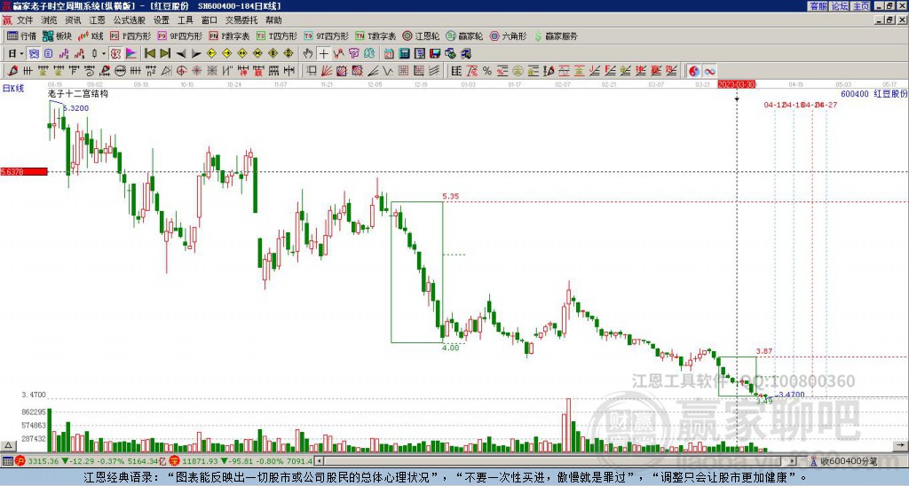 红豆股份 红豆股份
