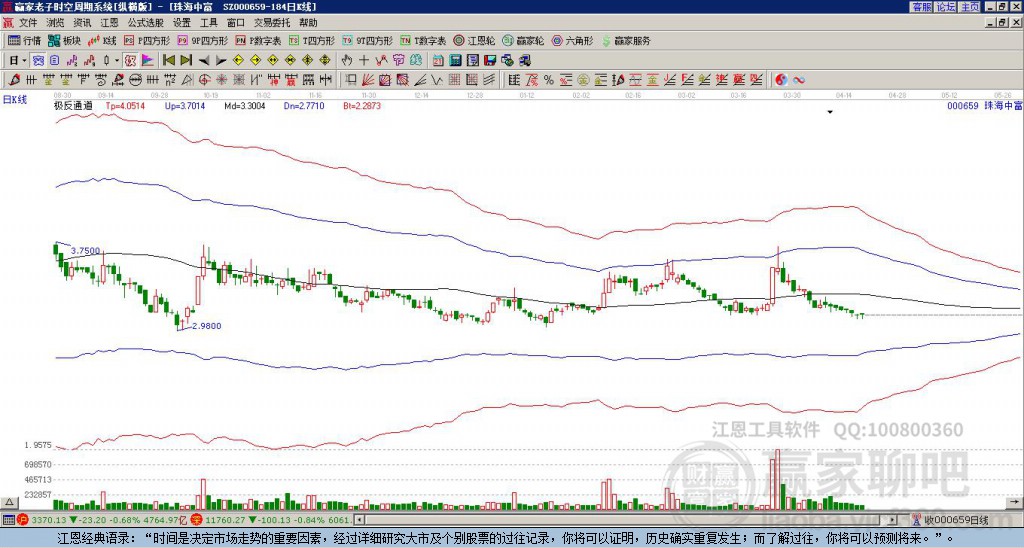 000659珠海中富赢家极反通道工具 000659珠海中富赢家极反通道工具