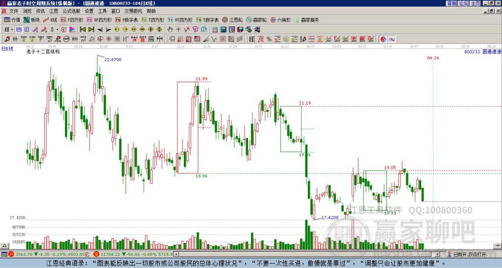 600233圆通速递赢家十二宫工具 600233圆通速递赢家十二宫工具
