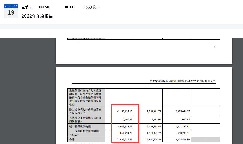 点击看大图 财报金选|宝莱特“高送转”收关注函:归母扣非净利润“首亏”、净利润连续两年大滑坡、去年净利润主要“靠”政府补助
