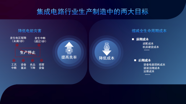 CICD 2023丨科华数据:绿色智慧电能,可靠构筑电子半导体行业关键供电新时代