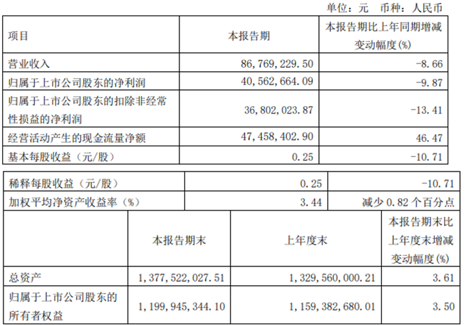 QQ截图20230421220919.png QQ截图20230421220919.png