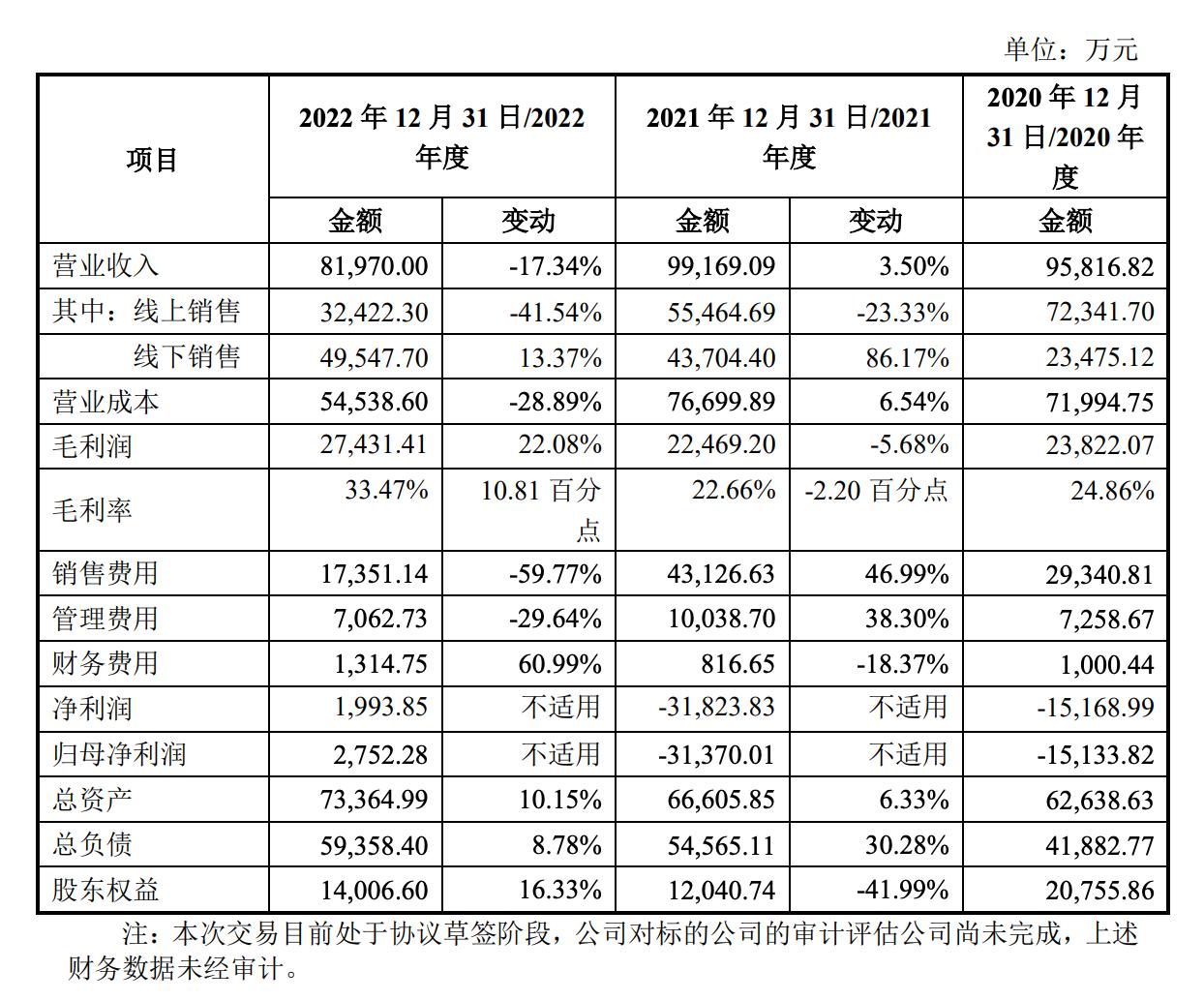图源:上市公司公告