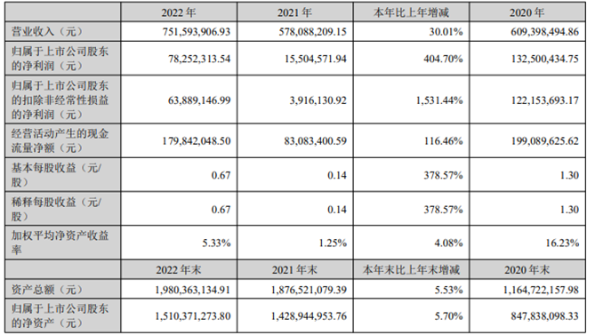 QQ截图20230423192228.png QQ截图20230423192228.png