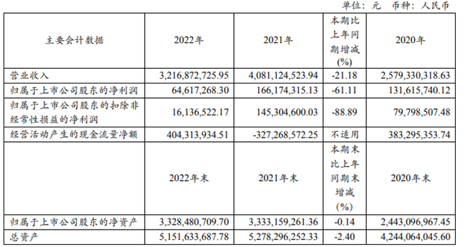 QQ截图20230421204349.png QQ截图20230421204349.png