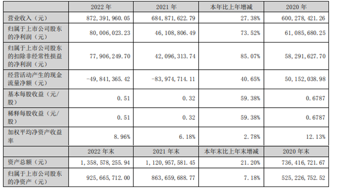 QQ截图20230423192228.png QQ截图20230423192228.png