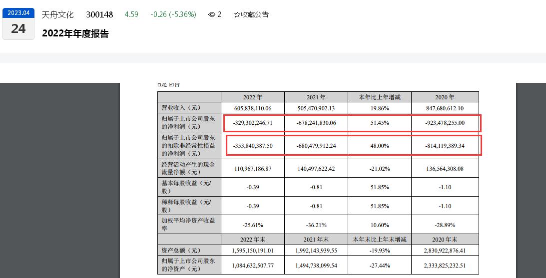 Ʊѡ|ϷҵۣĻȥ𣺽ϼƿ30Ԫʮϼƿ20Ԫ