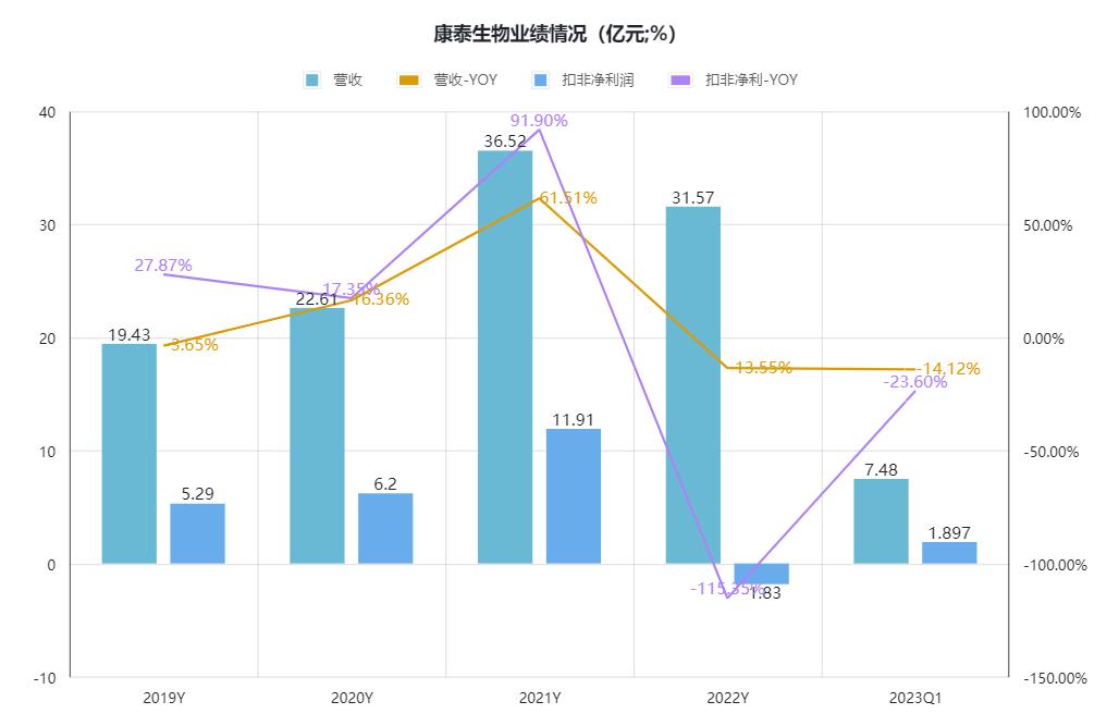 点击看大图 财报金选|新冠滞销使得净利减少8个亿,疫情结束了,康泰生物几十亿的新冠资产如何处置?