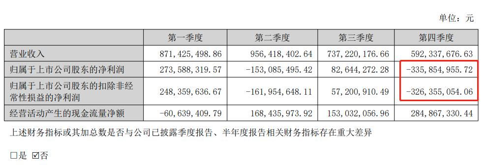 点击看大图 财报金选|新冠滞销使得净利减少8个亿,疫情结束了,康泰生物几十亿的新冠资产如何处置?