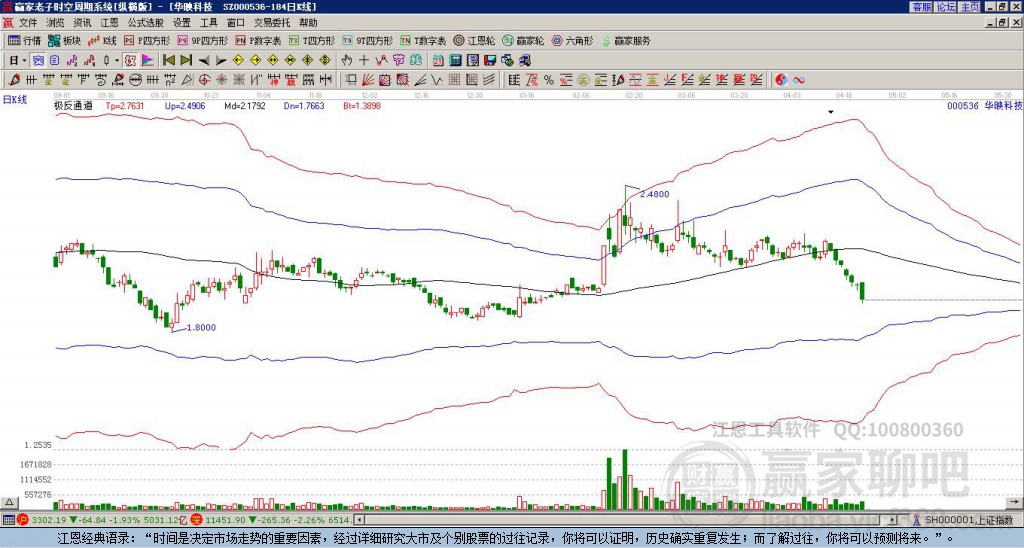 000536��ӳ�Ƽ�Ӯ�Ҽ���ͨ������