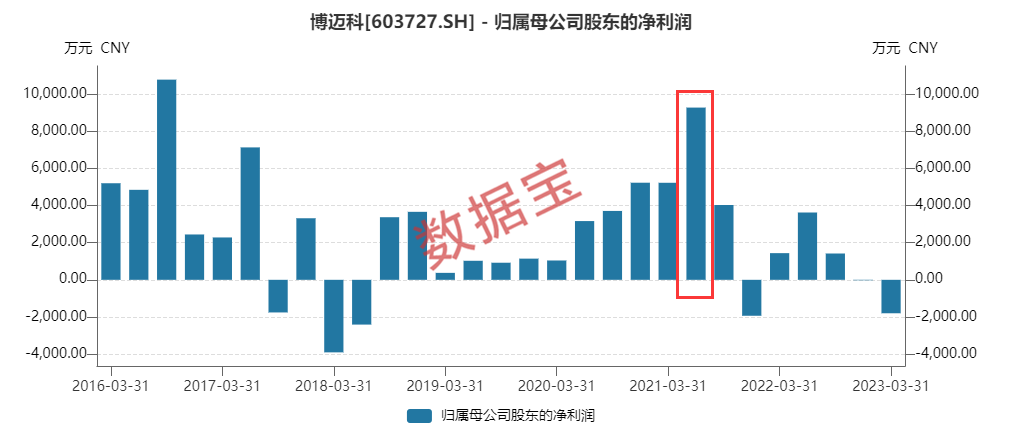 1682404549366715.png 图片4.png