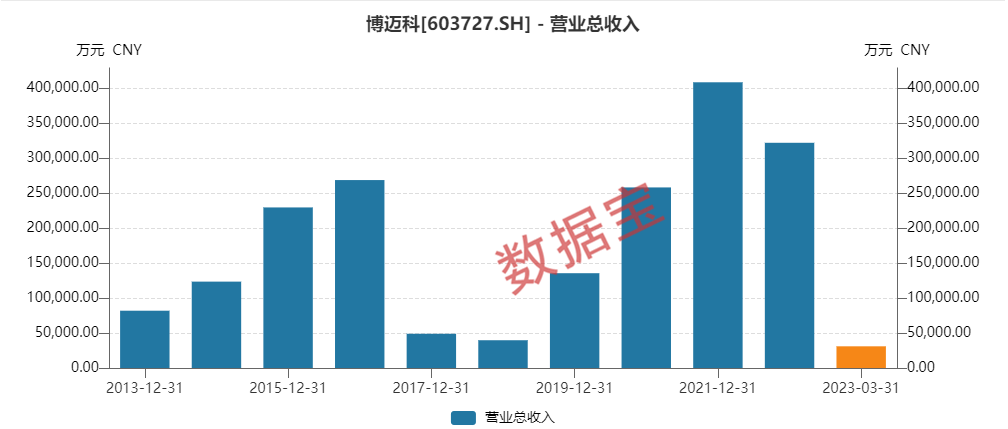 1682404505480211.png 图片1.png