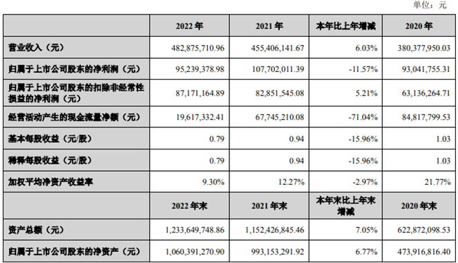 QQ截图20230424221002.png QQ截图20230424221002.png