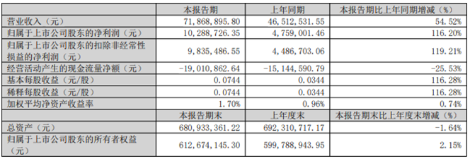 QQ截图20230424203631.png QQ截图20230424203631.png