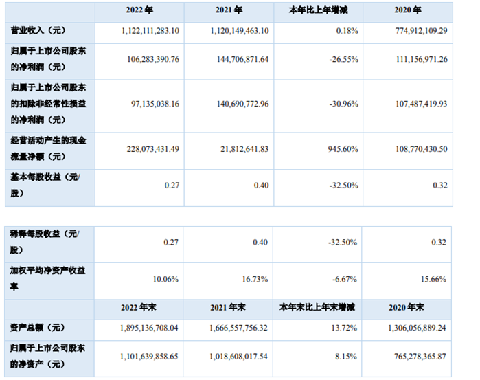 QQ截图20230425211953.png QQ截图20230425211953.png