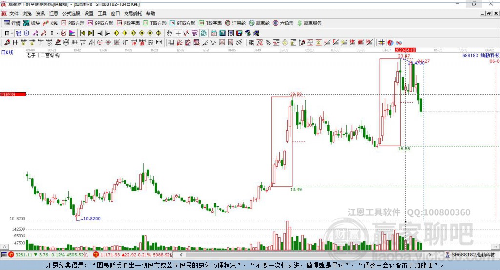 688182灿勤科技赢家十二宫工具 688182灿勤科技赢家十二宫工具