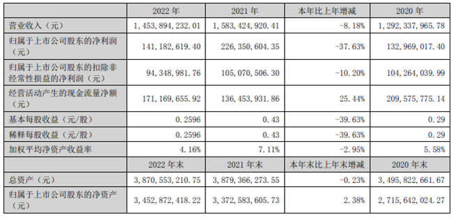 QQ截图20230427201446.png