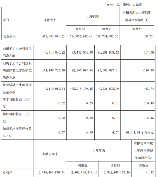 QQ截图20230427183841.png QQ截图20230427183841.png