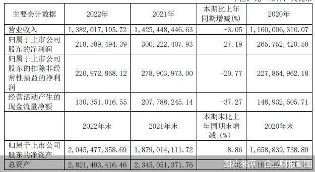 图片来源:企业财报截图