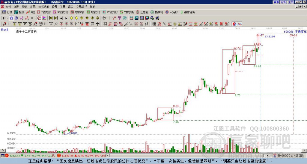 600066宇通客车赢家十二宫工具 600066宇通客车赢家十二宫工具