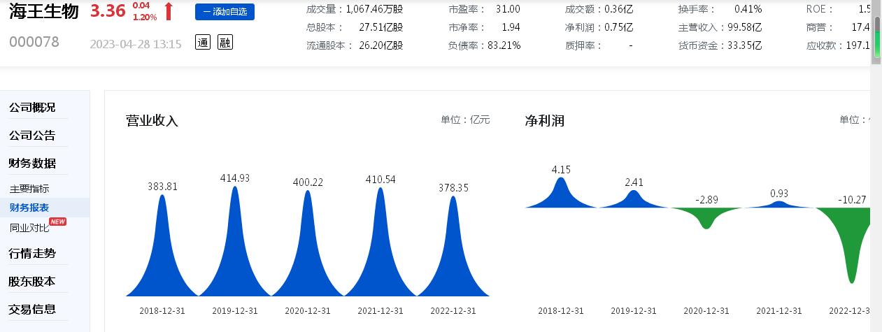 Σͬ׬ȥȴ10Ԫʲֵ9Ԫֵ5Ԫ