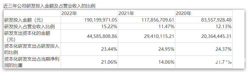 imagefile 研发投入金额.png