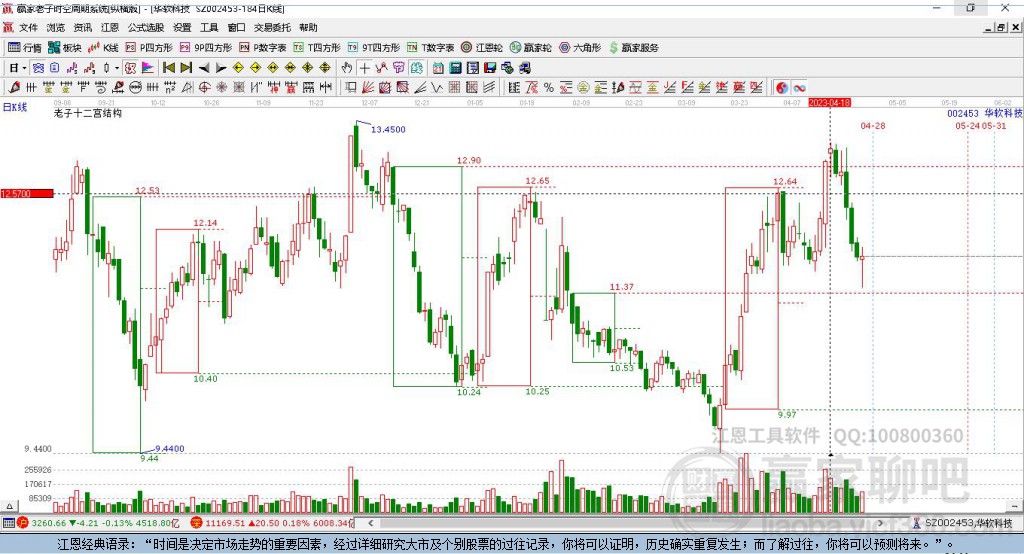 华软科技 华软科技